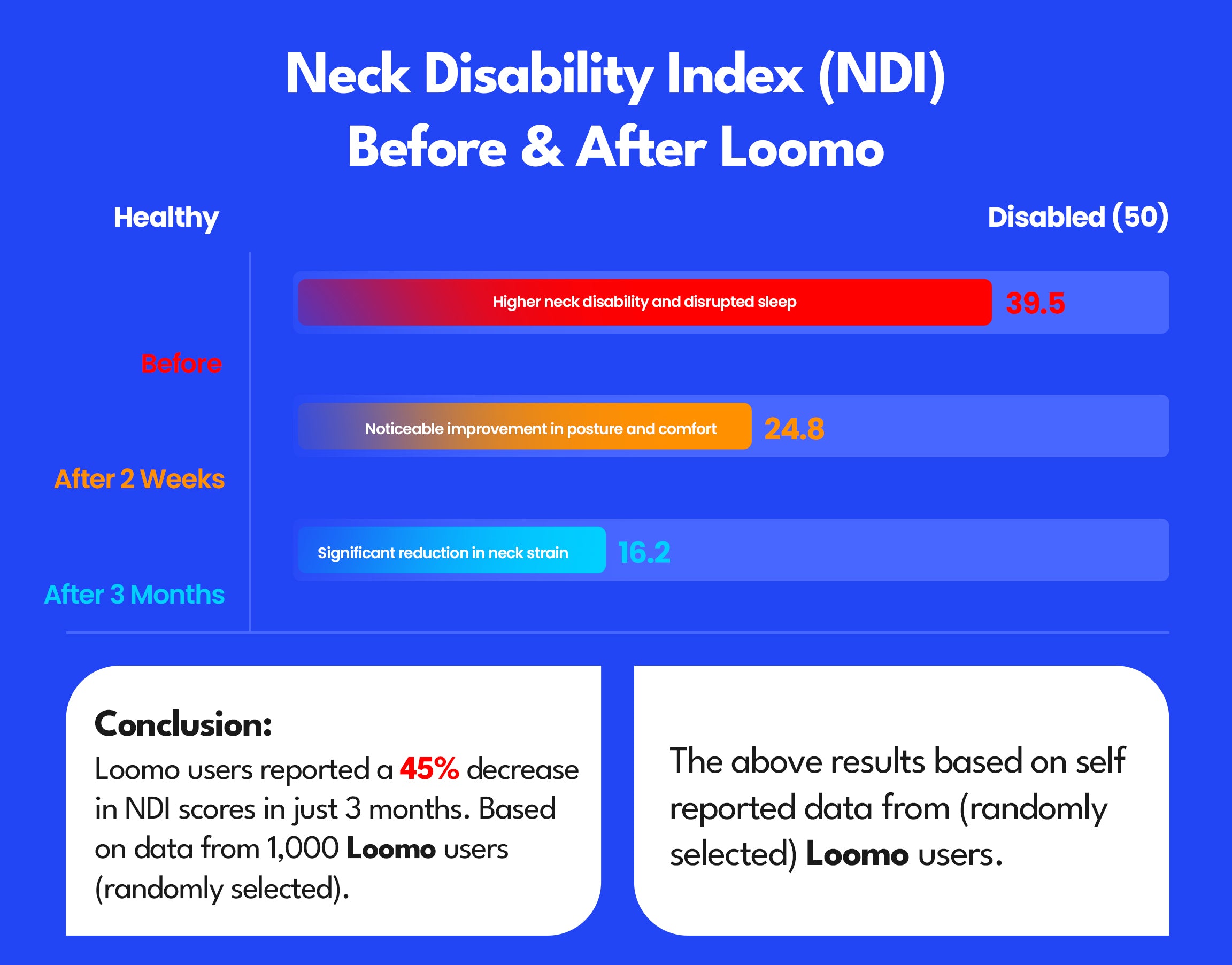 Neck Disability Index