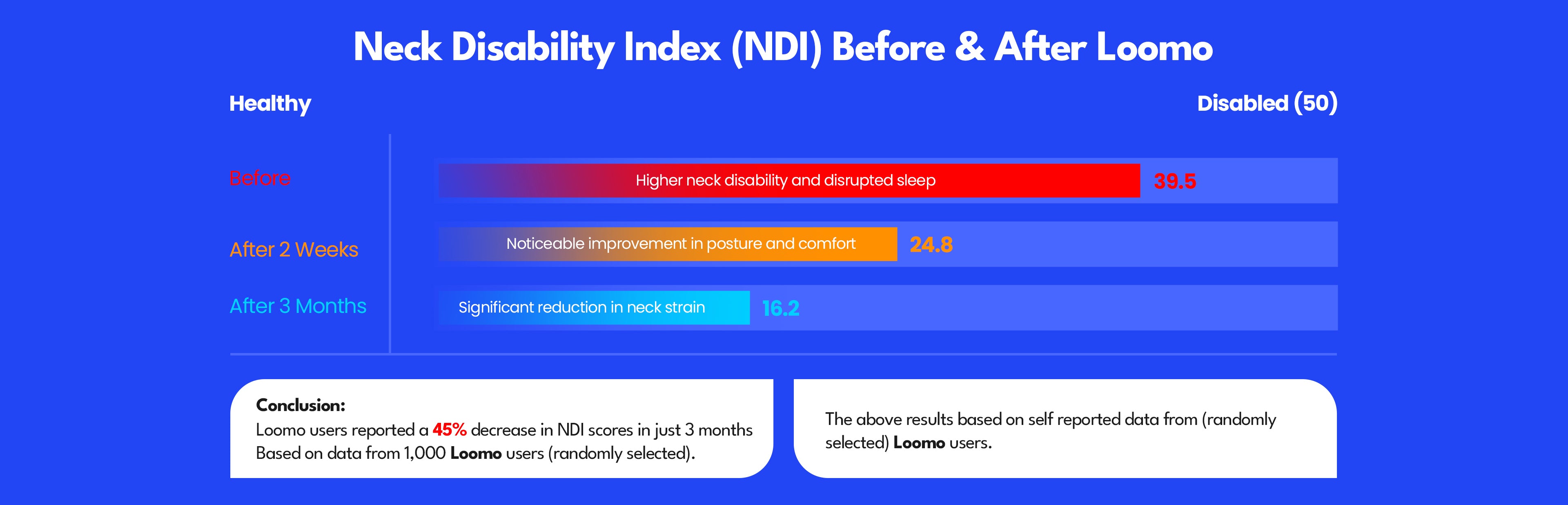 Neck Disability Index