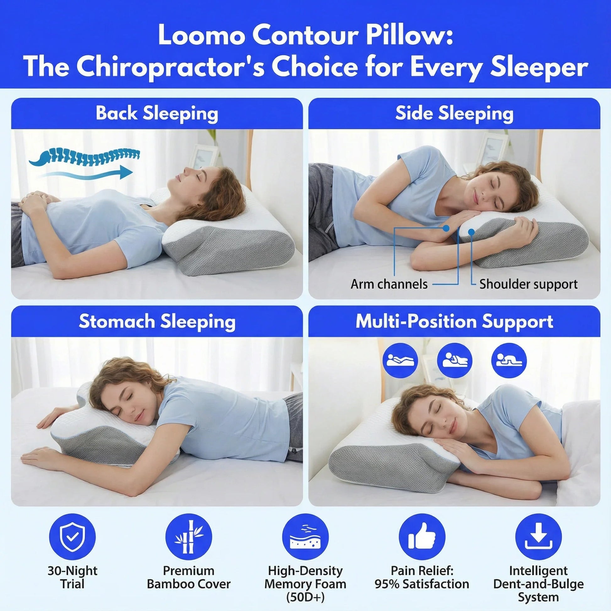 Loomo Contour Pillow shown supporting back, side, and stomach sleeping positions with features like arm channels and shoulder support