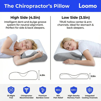 Chiropractor's pillow with high side (4.5in) for side/back sleepers and low side (3.5in) for stomach/back sleepers
